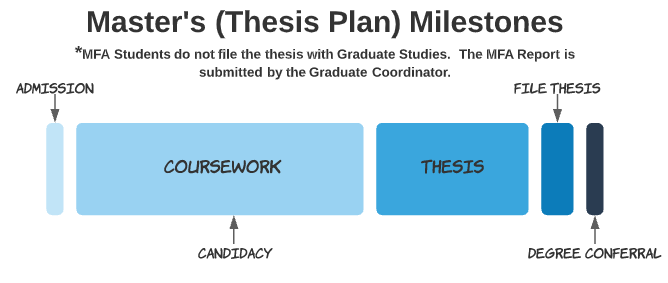 MS Plan 1 Overview