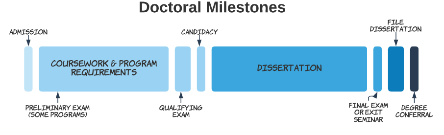 PHD Overview